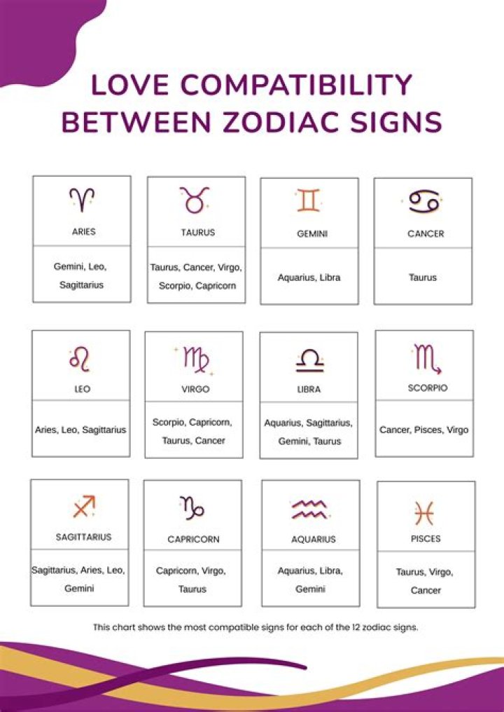 October 30 Zodiac Sign Compatibility: Finding Your Perfect Match
